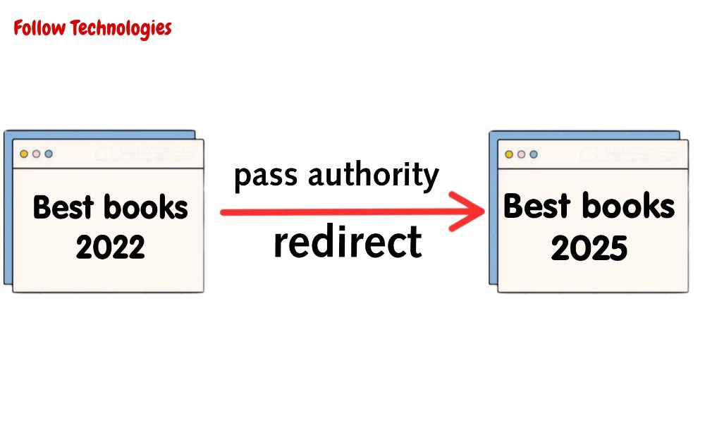what is a redirect 301