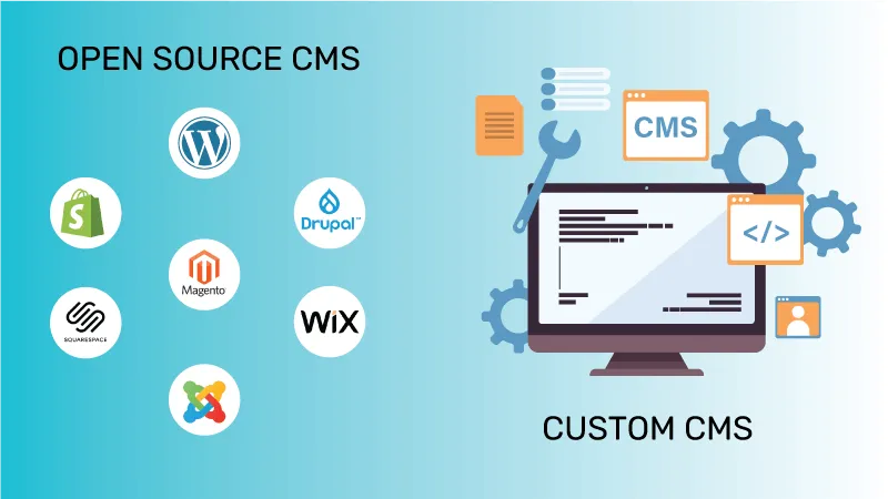 What is a CMS or Content Management System? 2025 2 What is a CMS