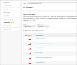 What is Spam Score? how to reduce it 2026 3 Spam Score
