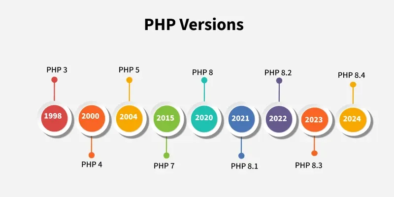 slow WordPress 1 Slow WordPress